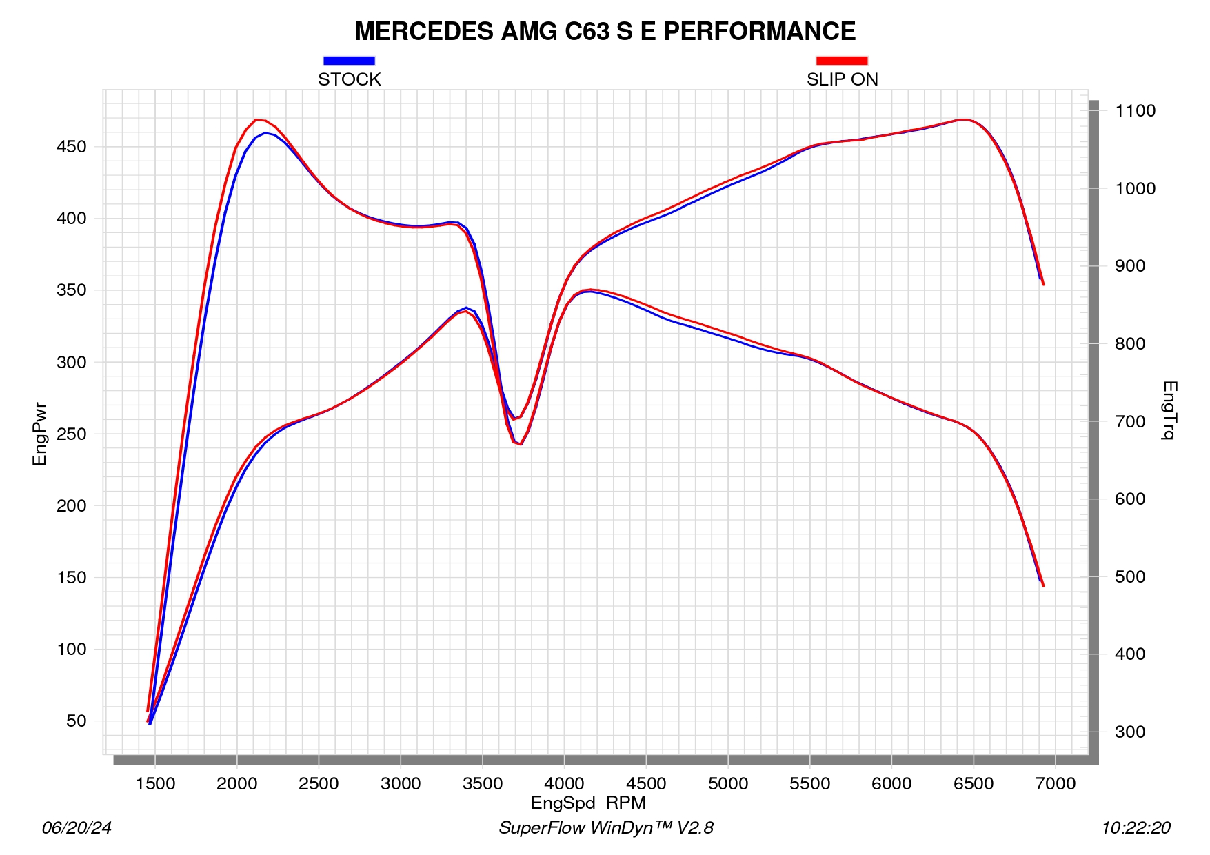 Courbe de passage au banc